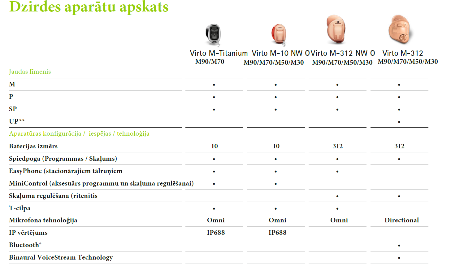 Iekšauss dzirdes aparāti
