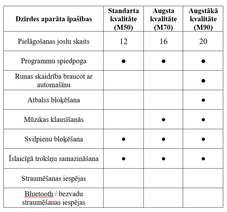 iekšauss dzirdes aparāti