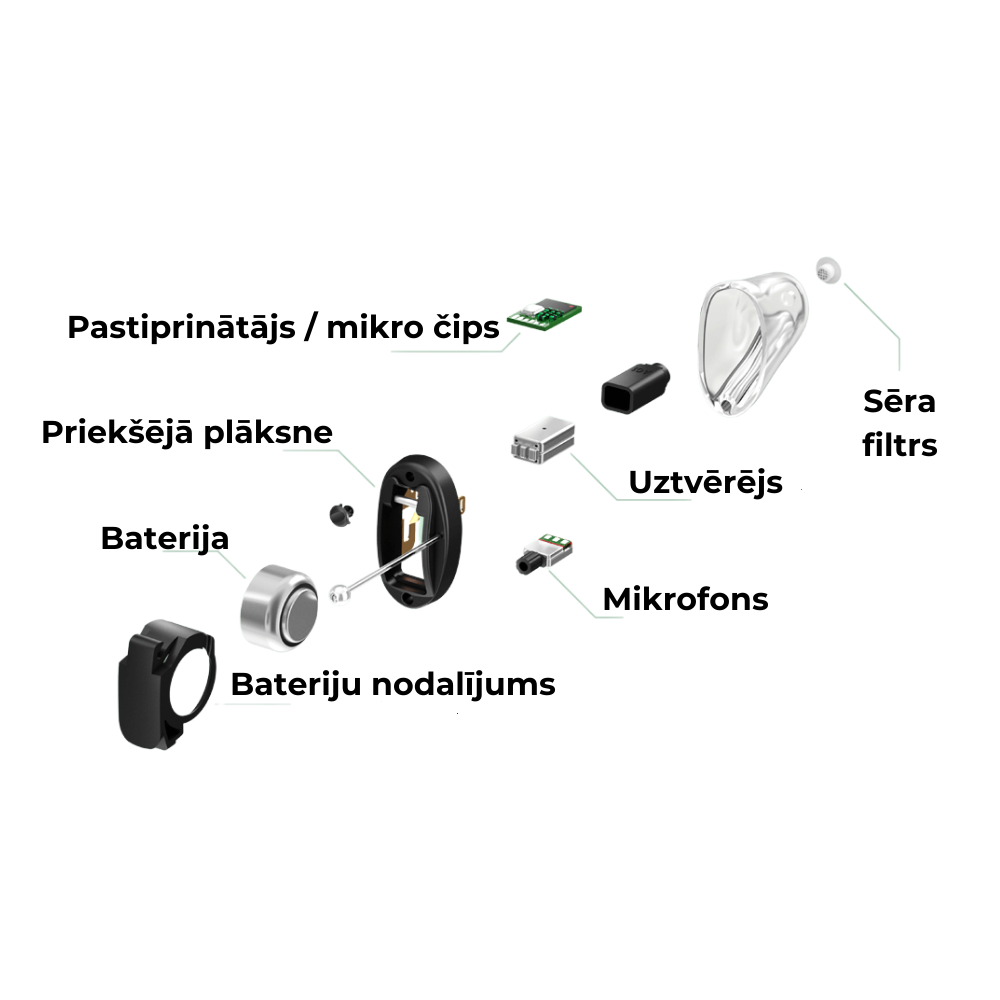 iekšauss dzirdes aparāti